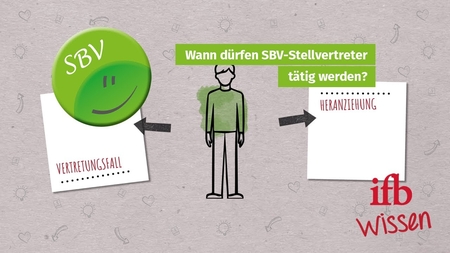 Youtube video spielen