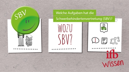 Youtube video spielen